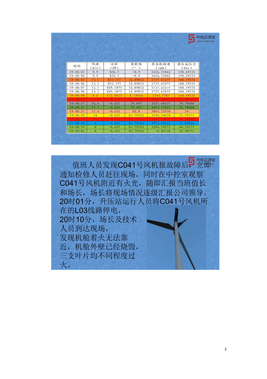 某风电场风机着火事故调查报告.doc_第2页