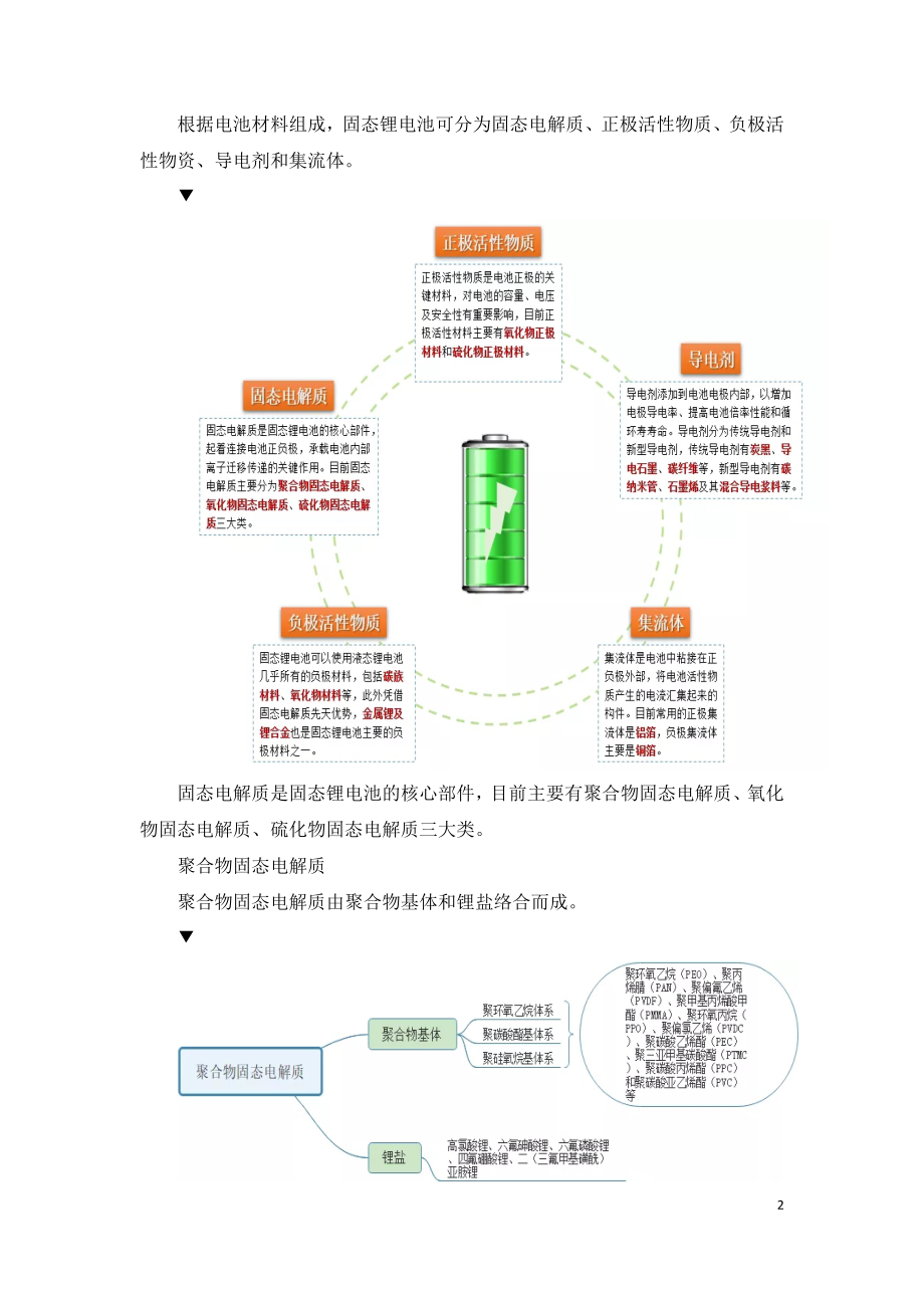 固态锂电池关键材料发展研究.doc_第2页