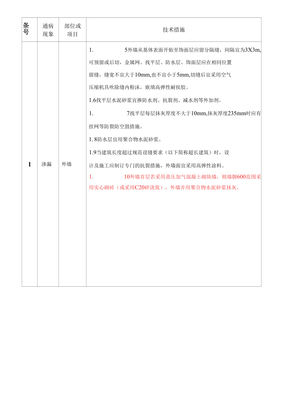 信业地产质量通病防治措施标准（A1版）.docx_第3页