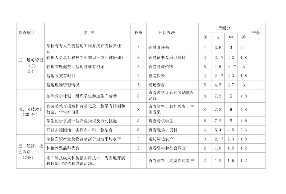 中小学星级劳动教育基地评估细则.docx_第2页