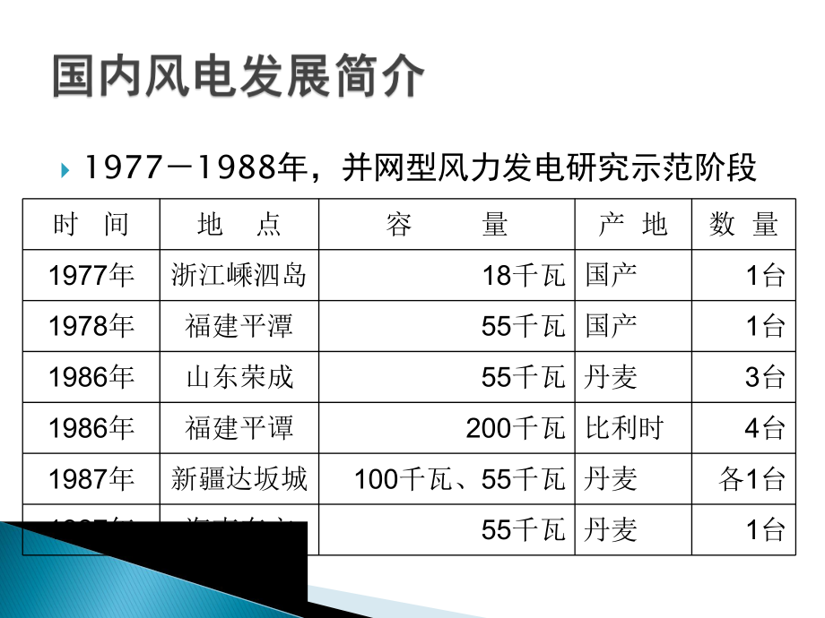 风电介绍.ppt_第3页