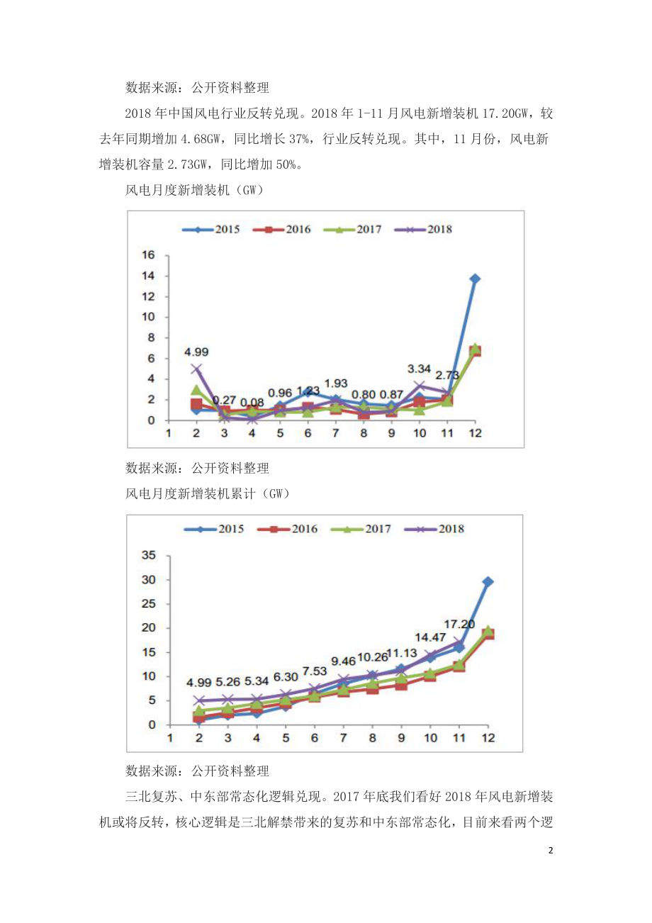 未来五年内中国风电行业分析及市场需求预测.doc_第2页