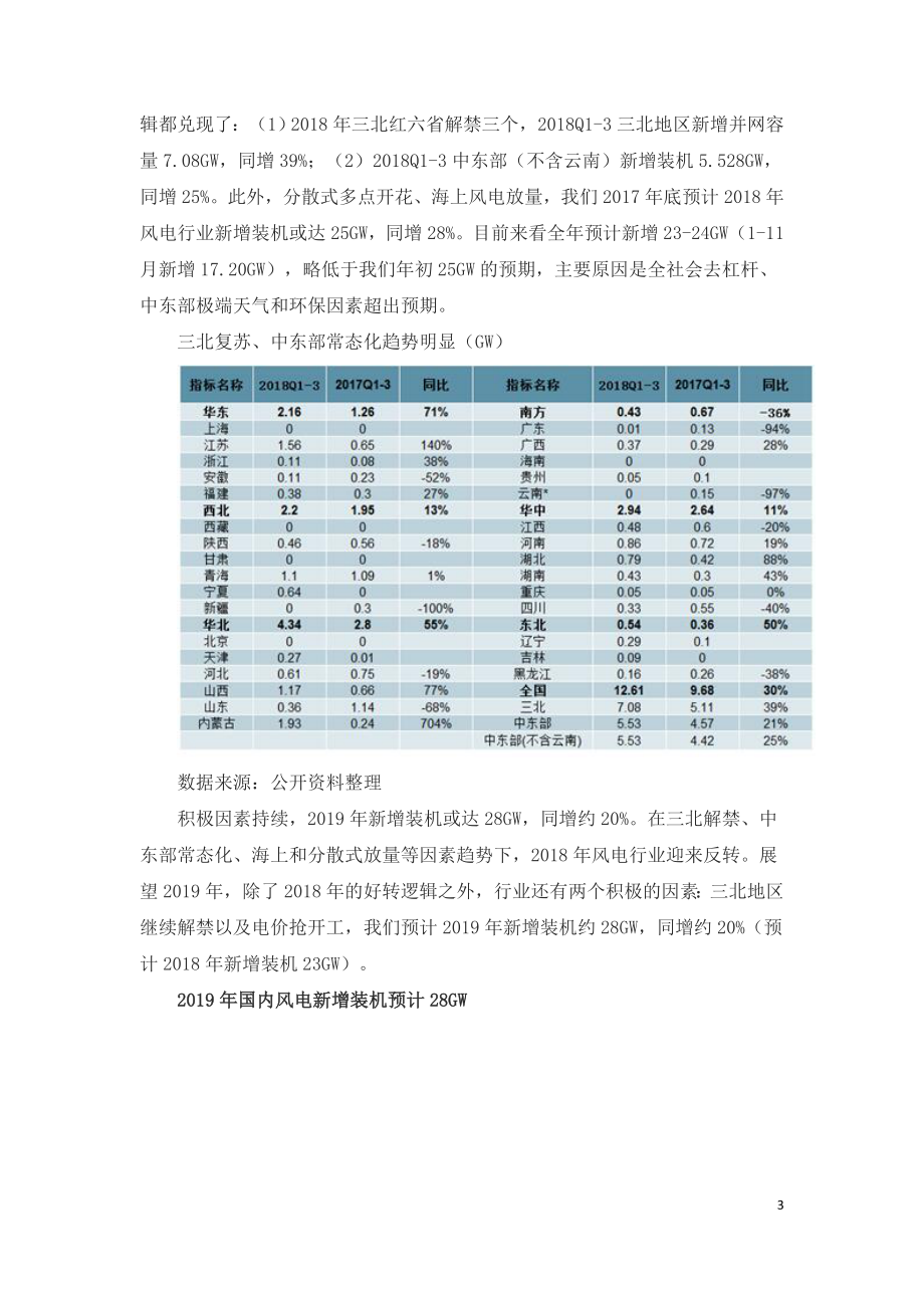 未来五年内中国风电行业分析及市场需求预测.doc_第3页