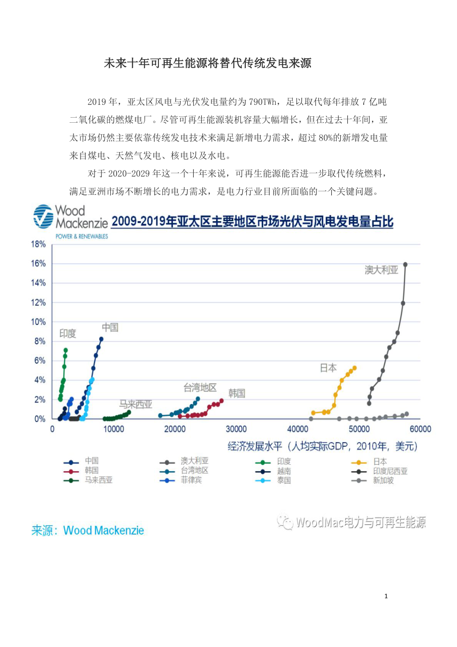 未来十年可再生能源将替代传统发电来源.doc_第1页