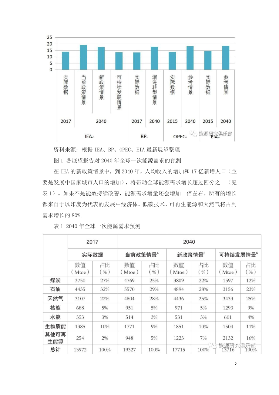 最新权威发布全球主要能源展望报告与启示.doc_第2页