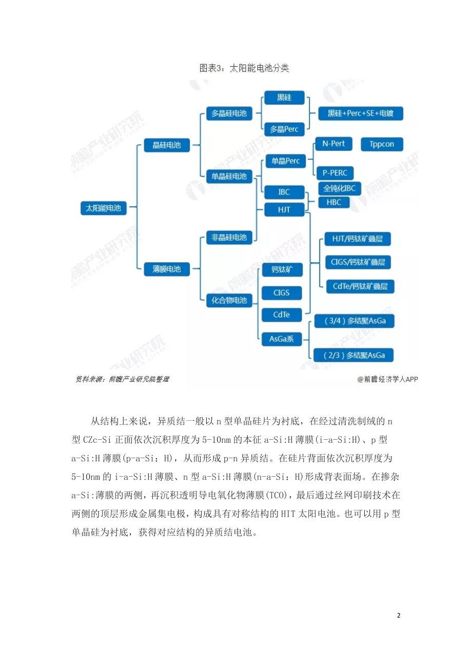 异质结电池HJT发展概况2020年或将迎HJT产业元年.doc_第2页