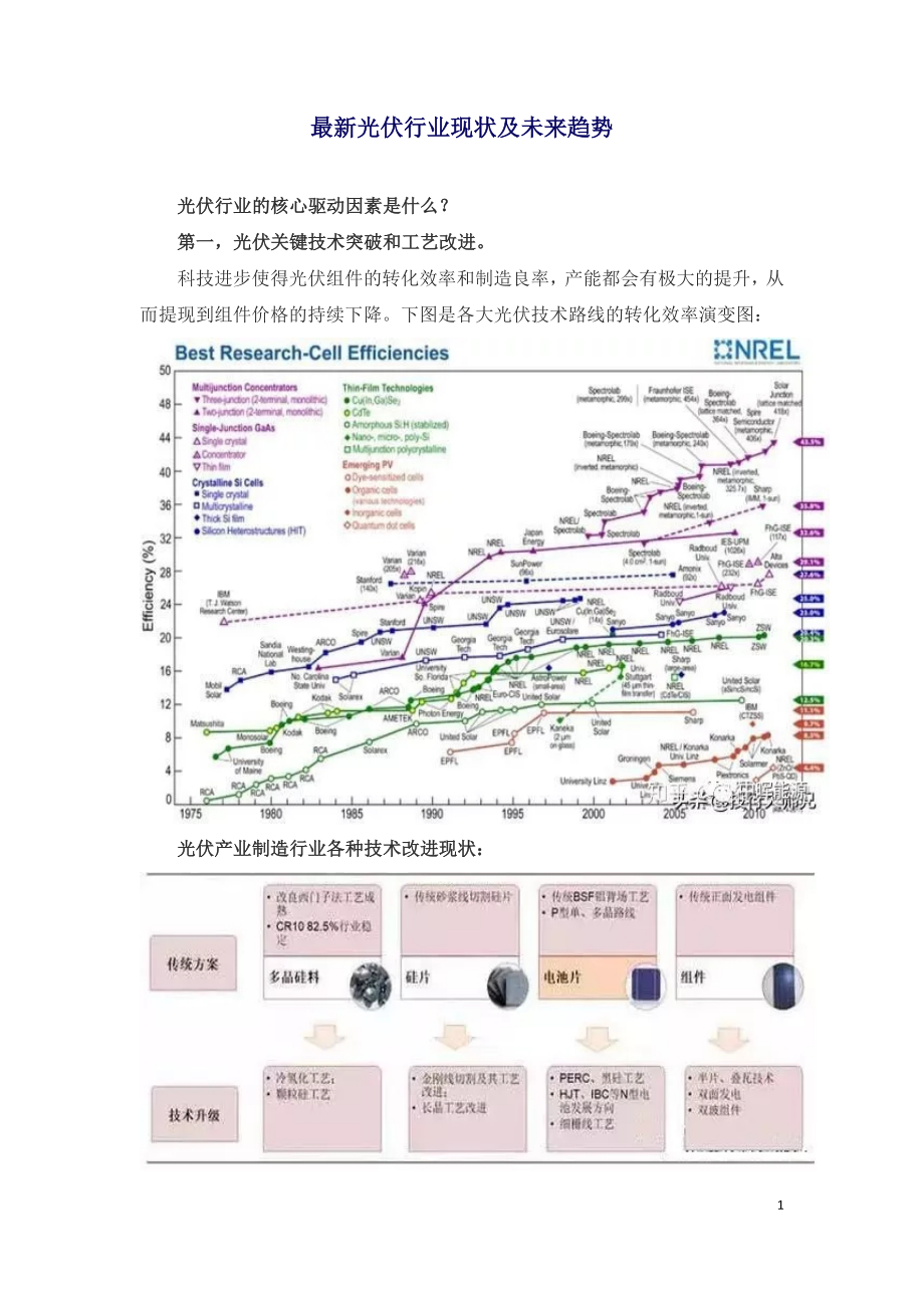 最新光伏行业现状及未来趋势.doc_第1页