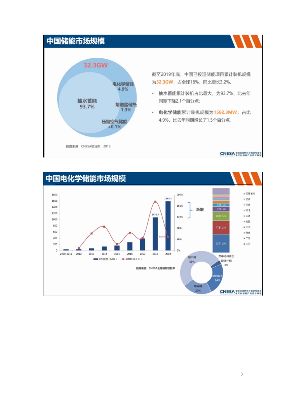 最新《全球电化学储能发展研究报告》发布.doc_第3页