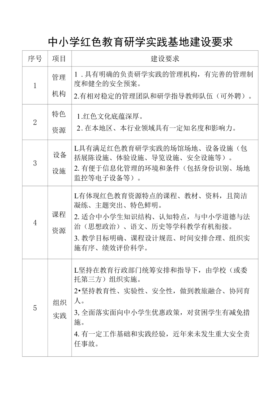 中小学红色教育研学实践基地建设要求.docx_第1页