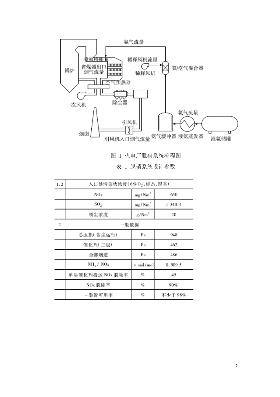 火电机组SCR脱硝系统喷氨优化改造.doc_第2页