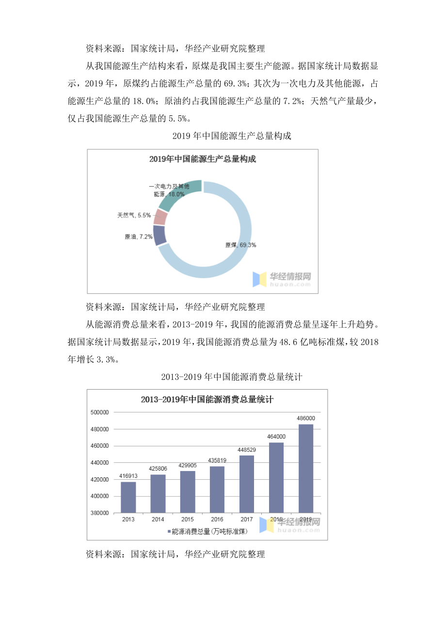 2019年中国能源市场现状分析.doc_第2页