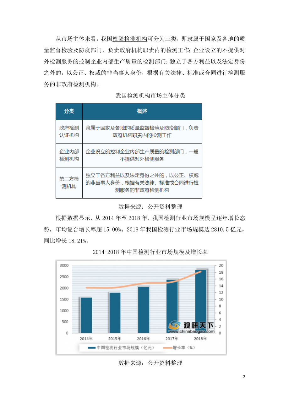 中国检测行业市场规模持续上升.doc_第2页