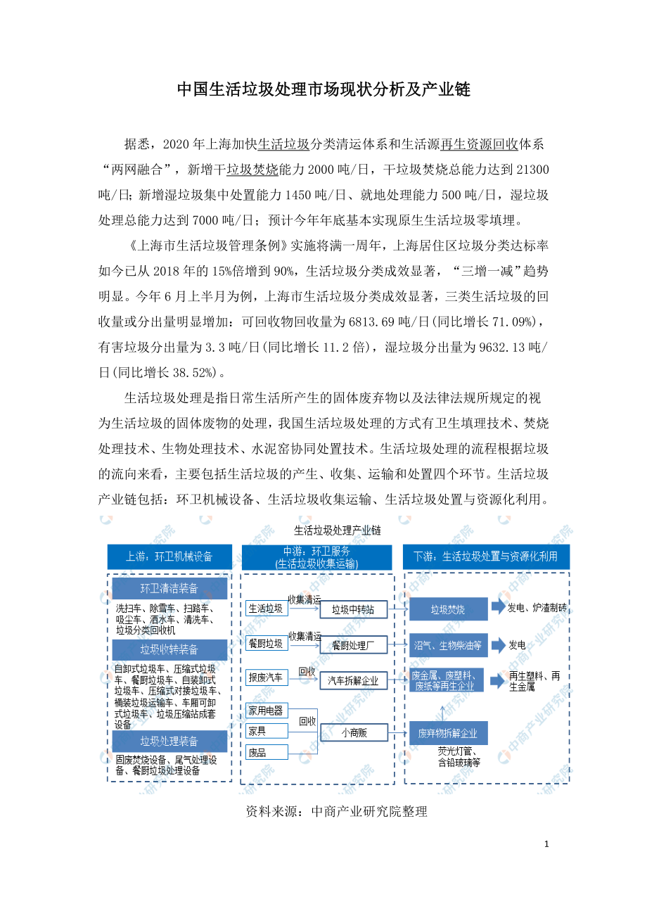 中国生活垃圾处理市场现状分析及产业链.doc_第1页