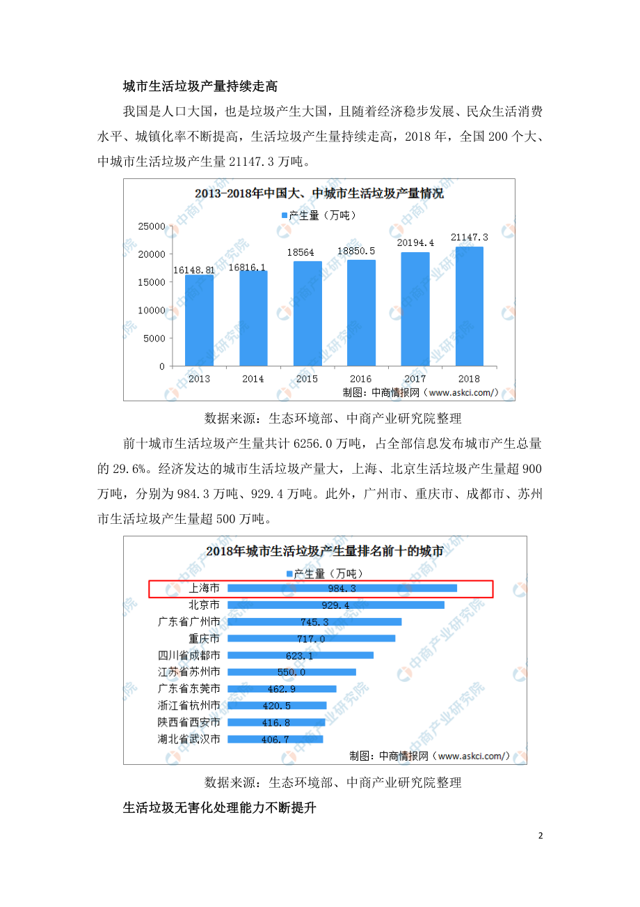 中国生活垃圾处理市场现状分析及产业链.doc_第2页