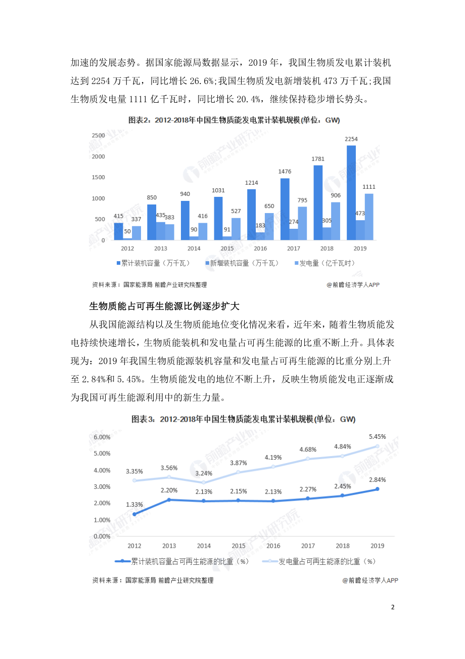 2020年生物质能发电行业市场规模与发展趋势.doc_第2页