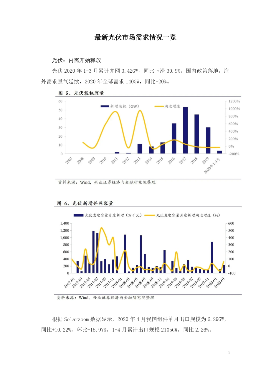 最新光伏需求情况一览.doc_第1页