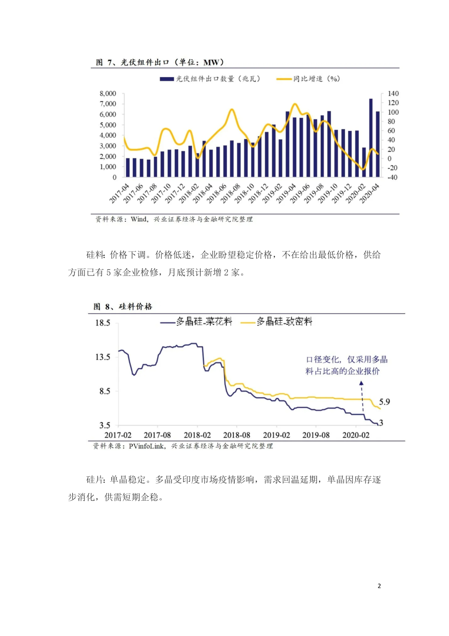 最新光伏需求情况一览.doc_第2页