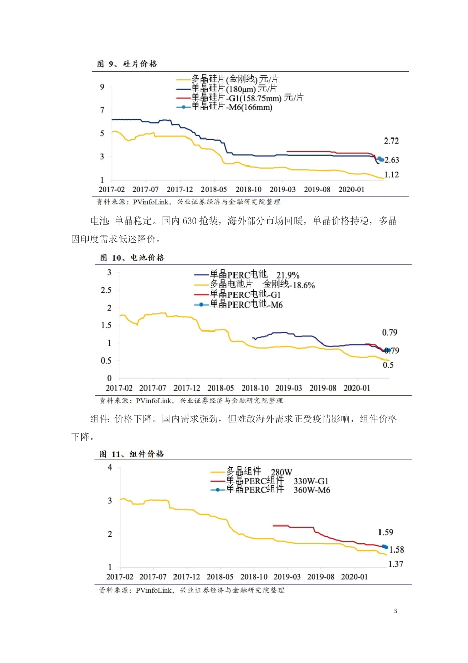 最新光伏需求情况一览.doc_第3页