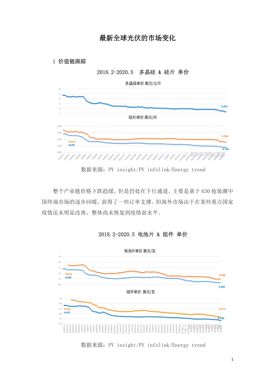 最新全球光伏的市场变化.doc_第1页