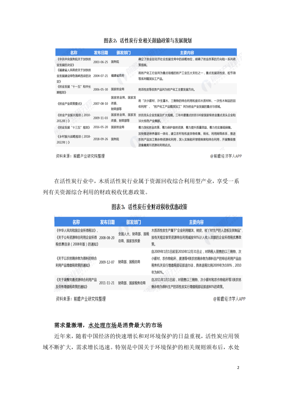 最新中国活性炭行业现状及发展前景分析.doc_第2页