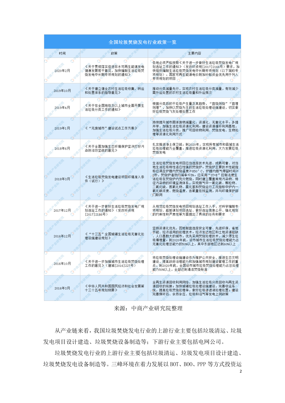 最新中国垃圾焚烧发电市场产业链与行业政策.doc_第2页