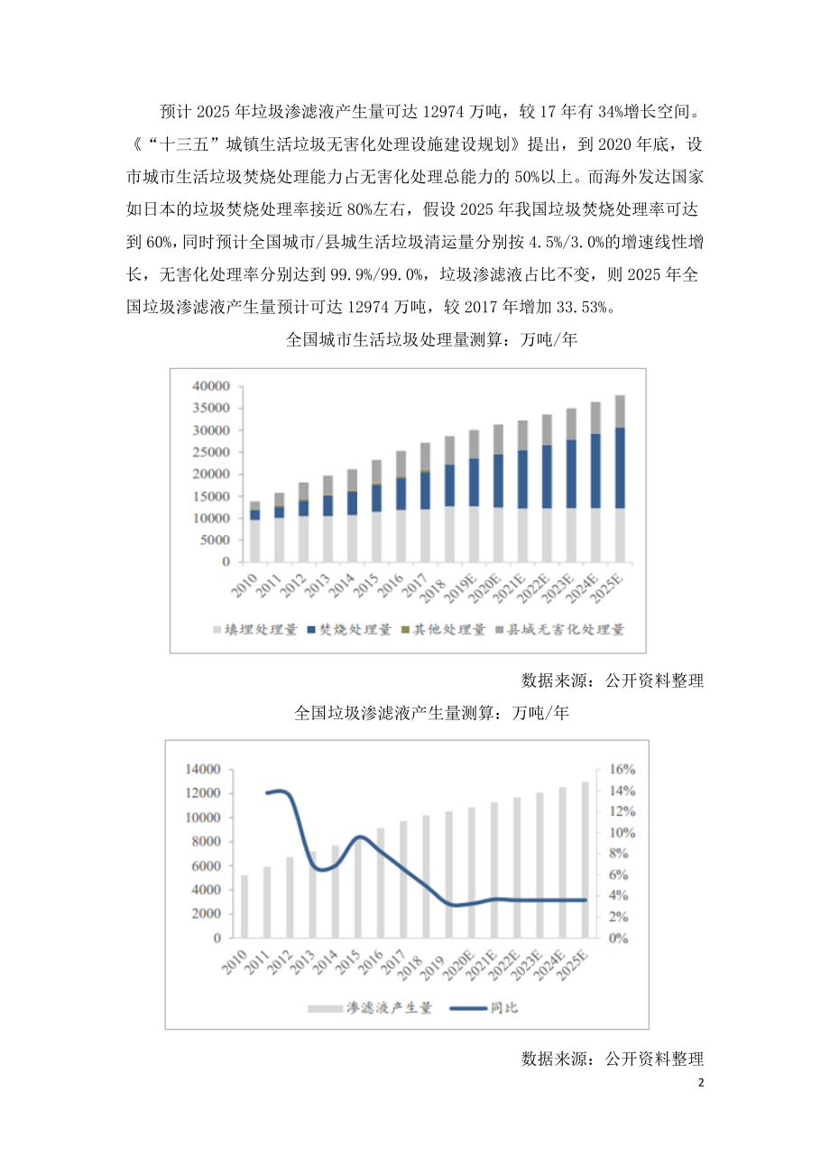 2020年中国垃圾渗滤液处理行业市场发展空间及未来发展.doc_第2页