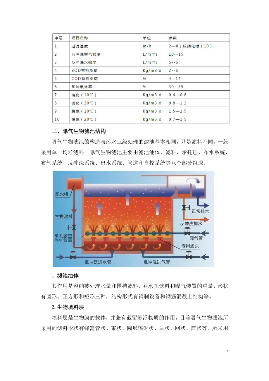 曝气生物滤池（BAF）调试运营手册.doc_第2页