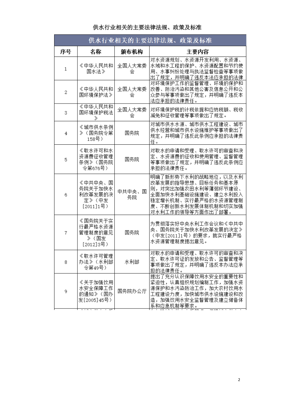 中国供水行业相关产业政策及法规分析.doc_第2页