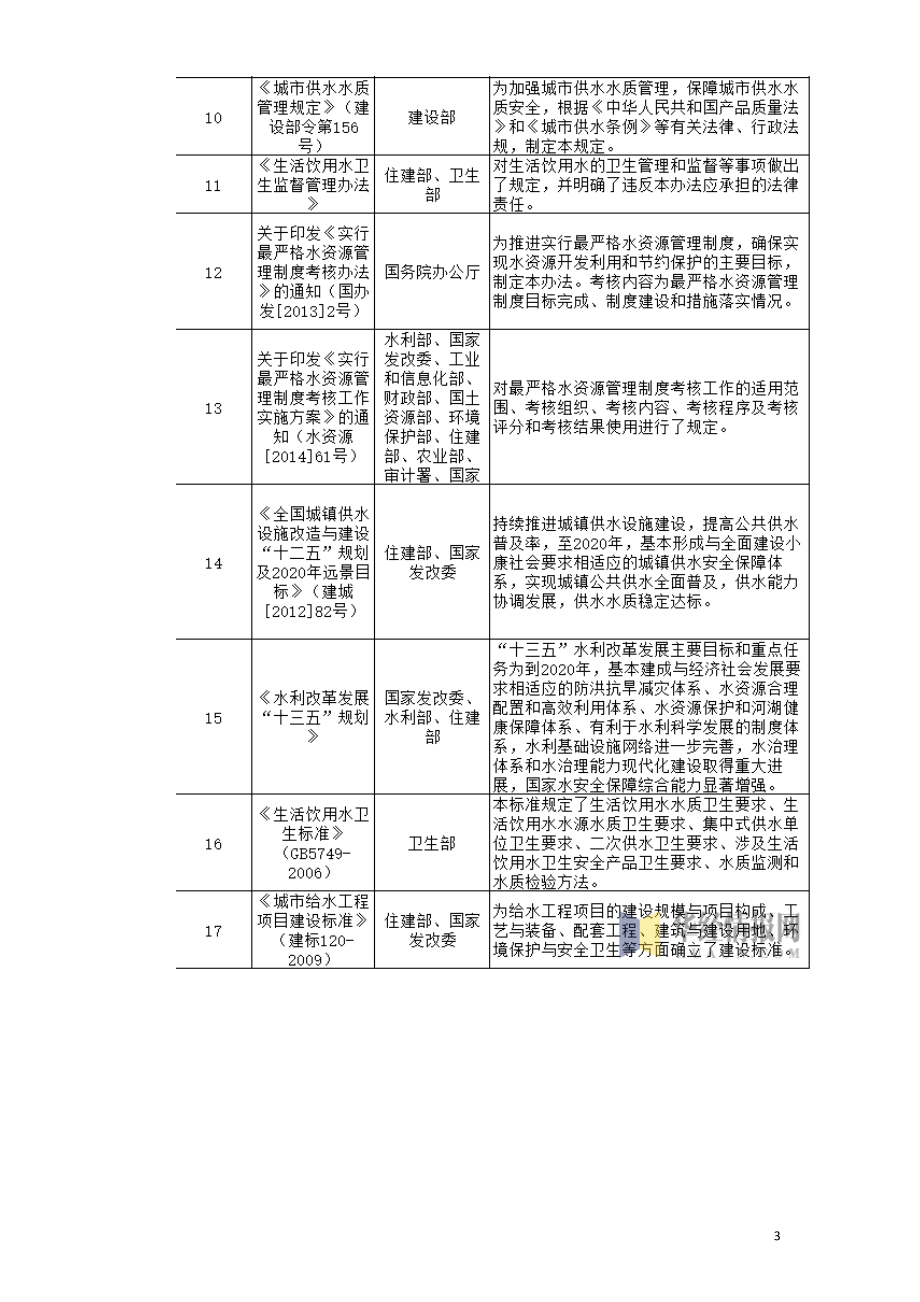 中国供水行业相关产业政策及法规分析.doc_第3页