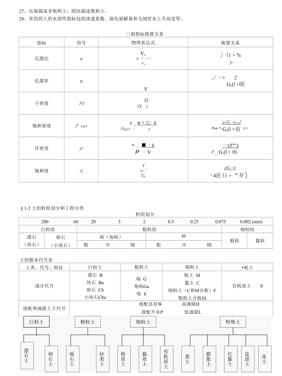 2013年公路水运工程试验检测人员考试材料考点总结.docx_第3页