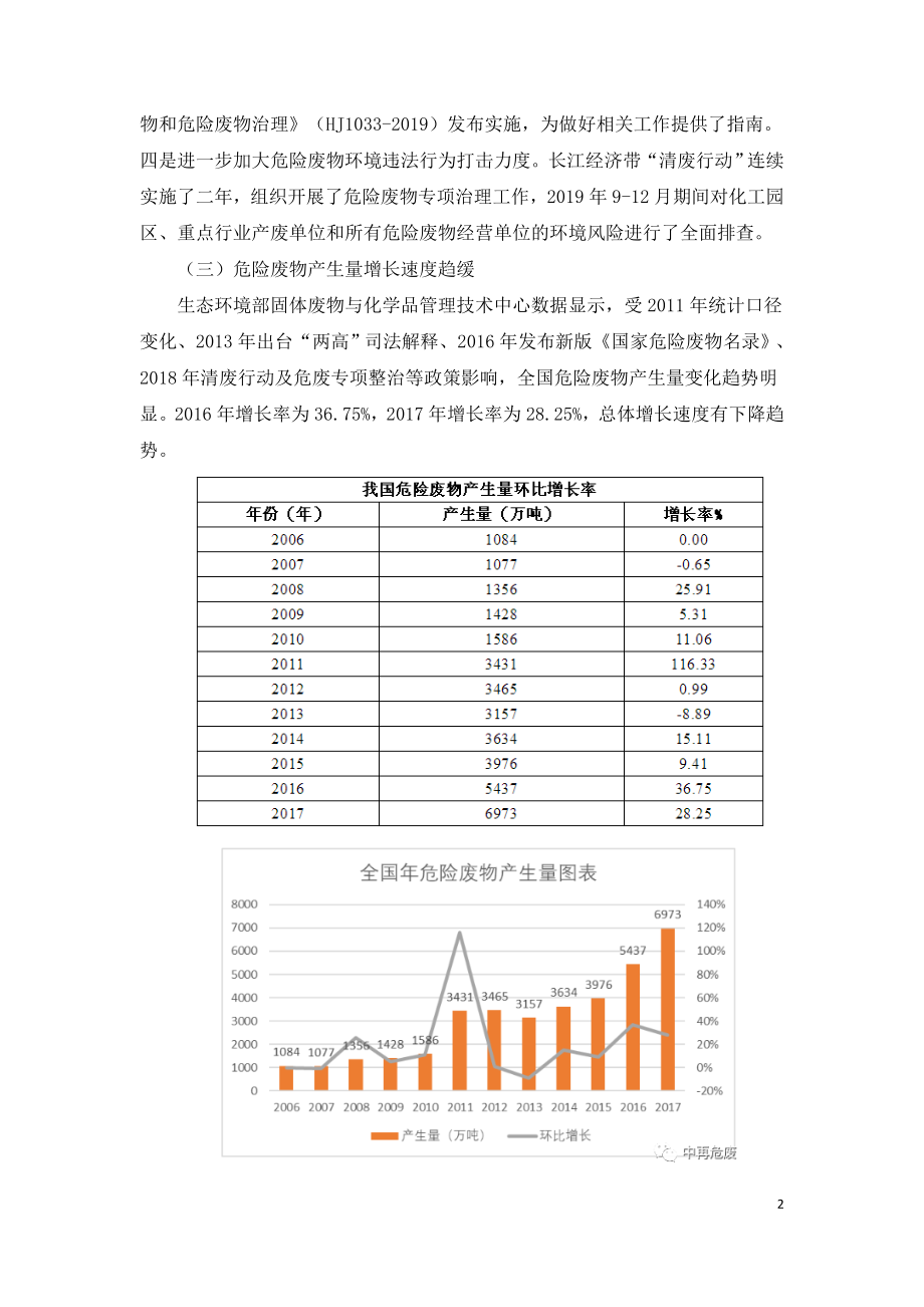 2020年危险废物市场分析.doc_第2页