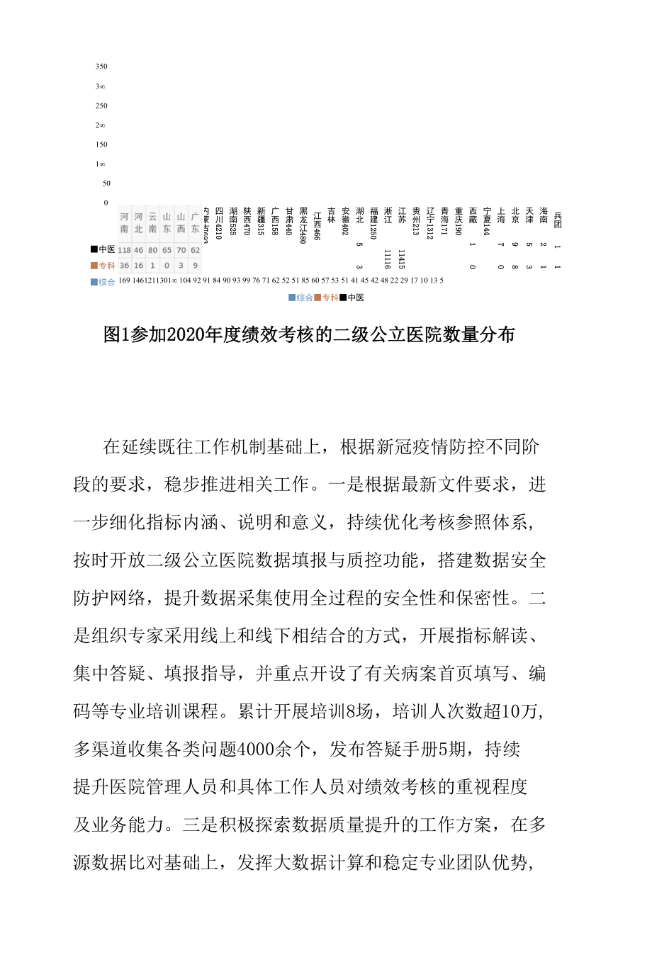 2020年度全国二级公立医院绩效考核国家监测分析.docx_第2页