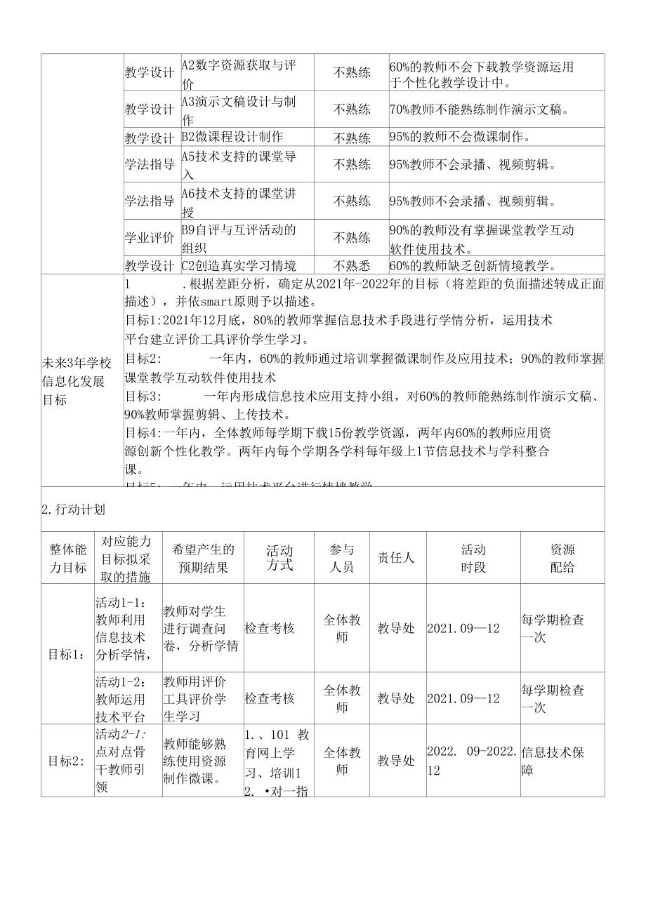 2.0工程学校信息化教育教学发展规划.docx_第2页