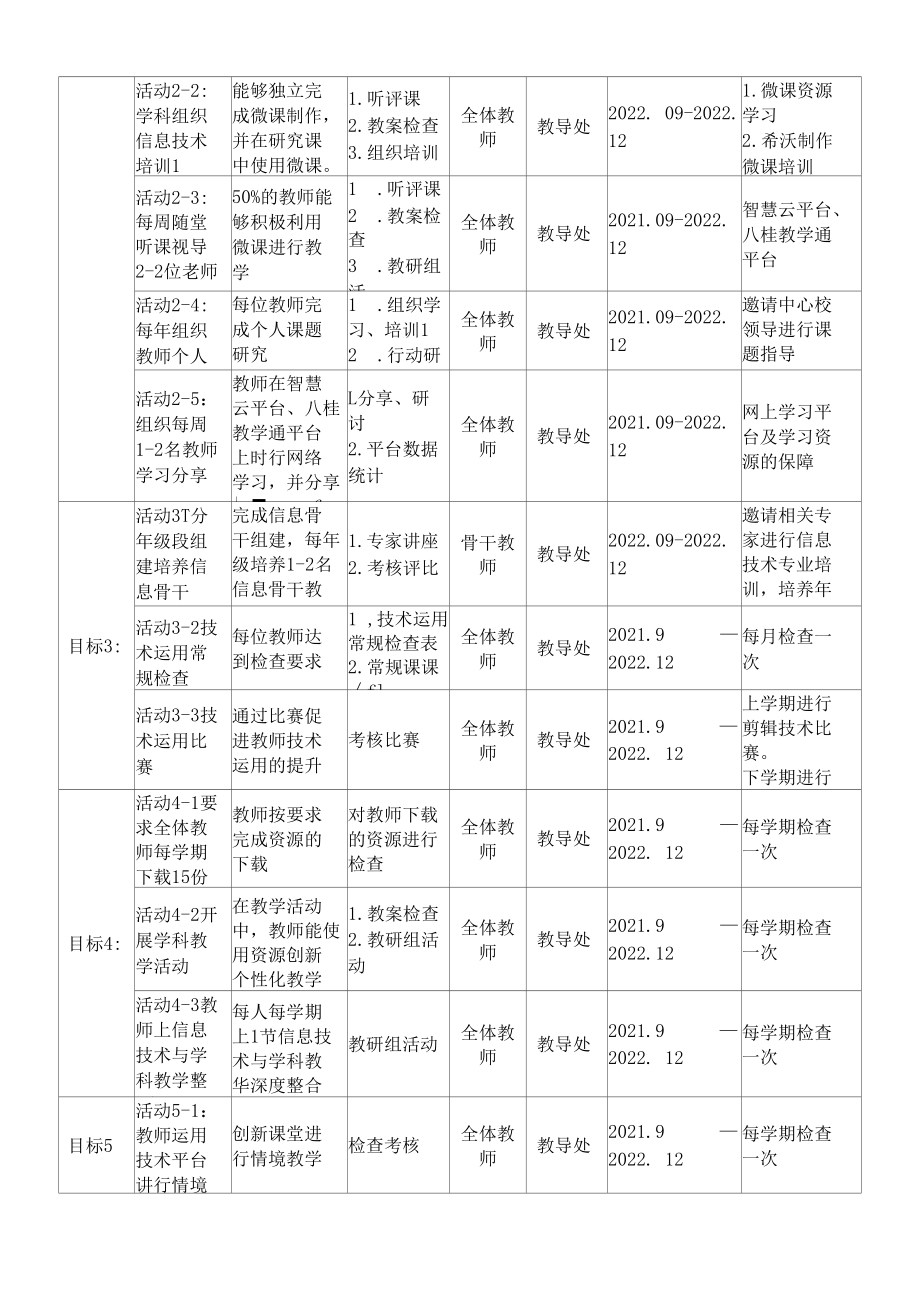 2.0工程学校信息化教育教学发展规划.docx_第3页