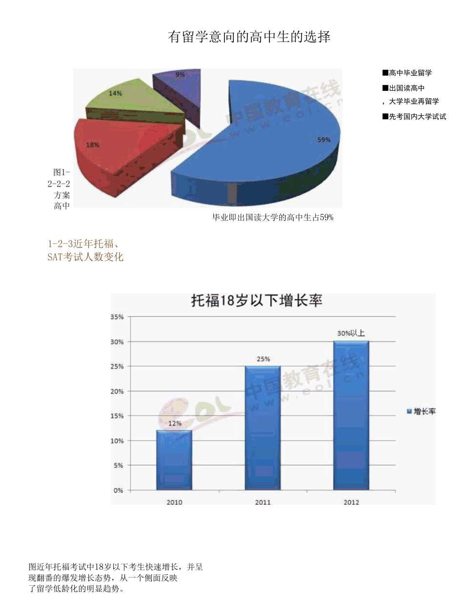 2013年出国留学趋势报告.docx_第2页