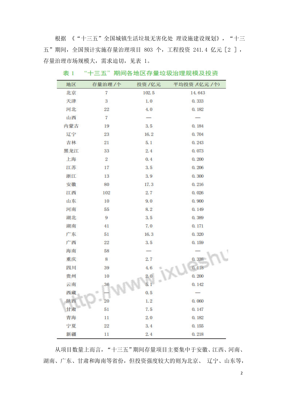 土壤污染防治背景下的非正规垃圾填埋场治理.doc_第2页