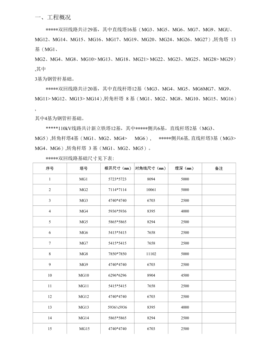 110kV线路工程杆塔基础施工方案.docx_第2页