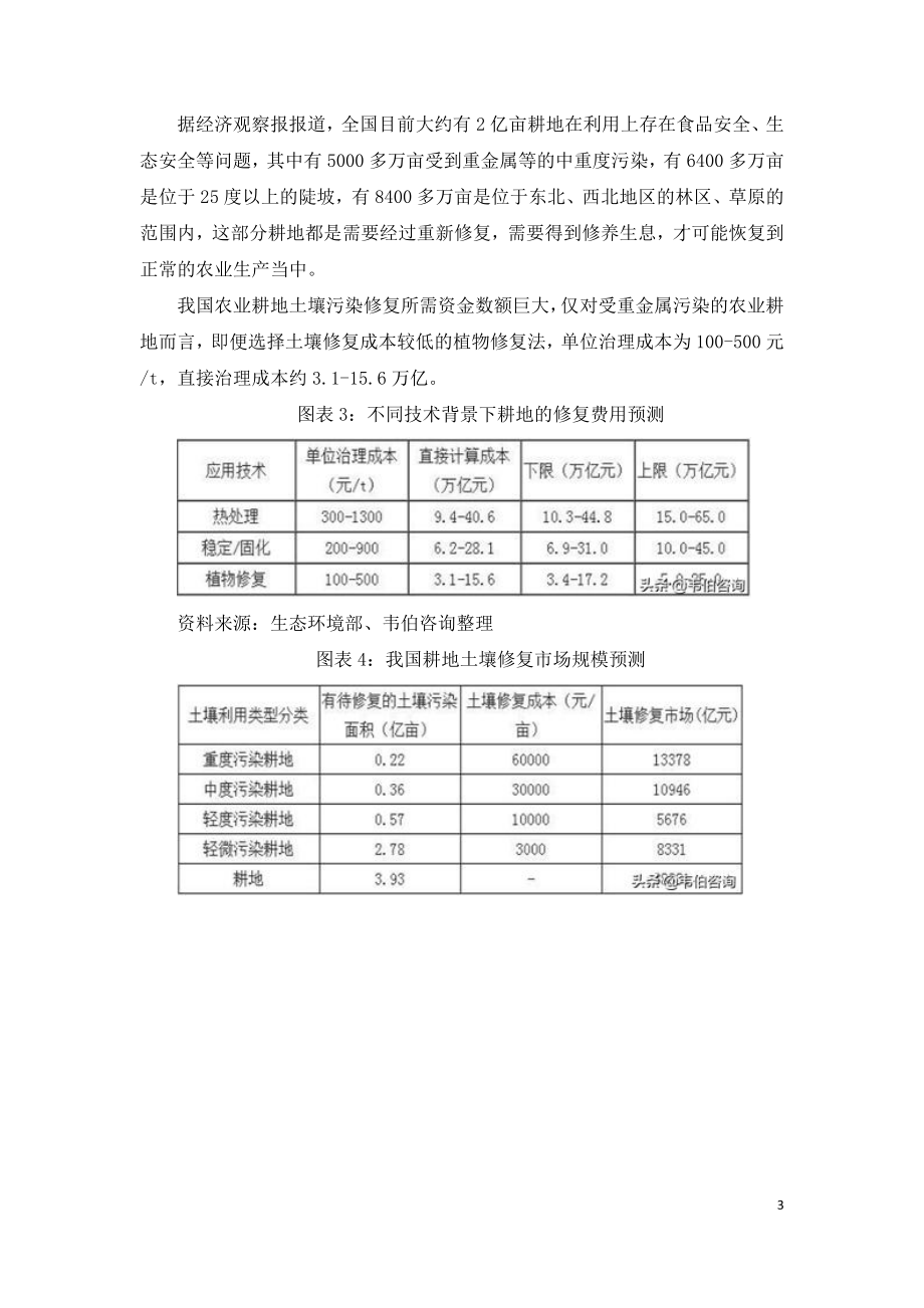 我国农业耕地污染现状及修复需求规模分析.doc_第3页