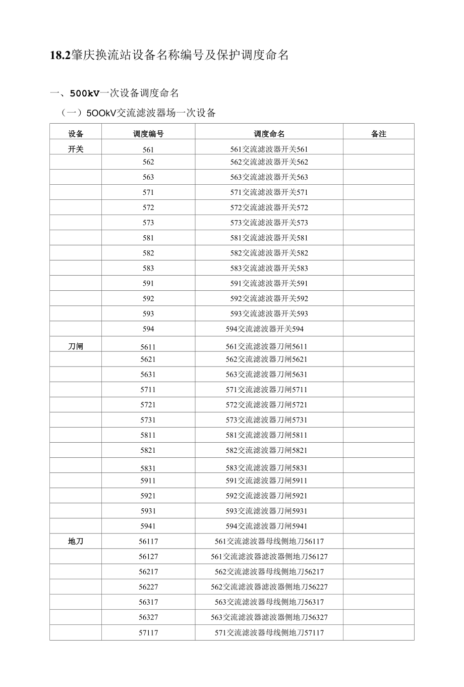 18.2 肇庆换流站一次设备名称编号及直流保护调度命名.docx_第1页