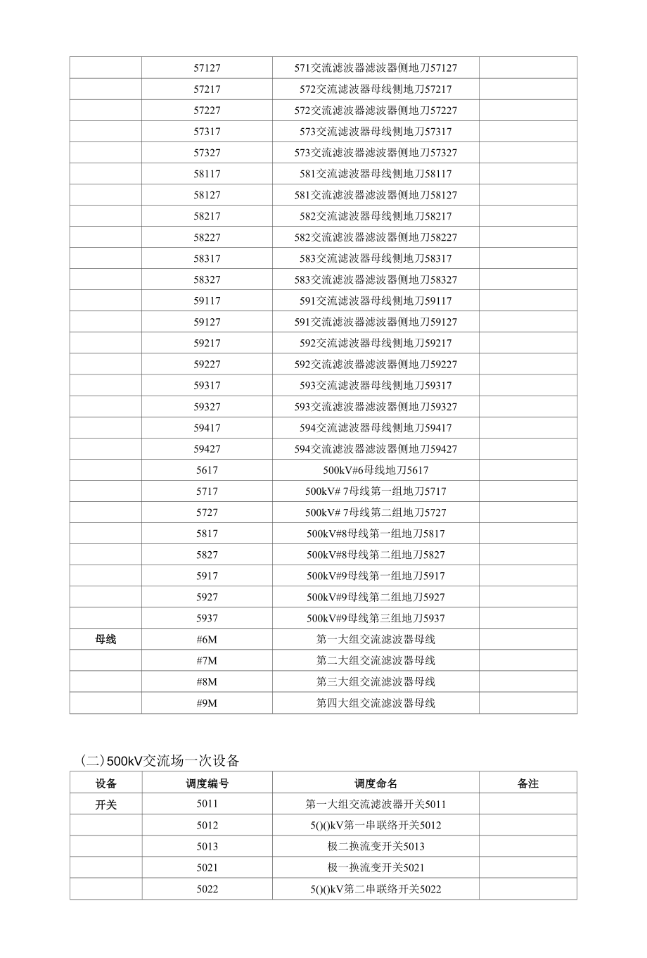 18.2 肇庆换流站一次设备名称编号及直流保护调度命名.docx_第2页