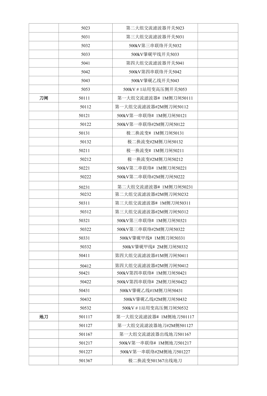 18.2 肇庆换流站一次设备名称编号及直流保护调度命名.docx_第3页