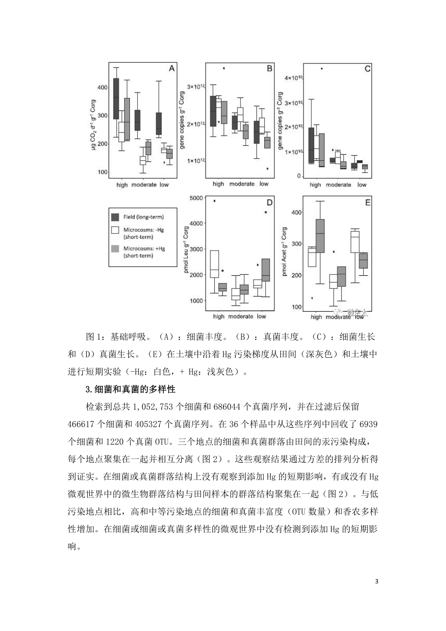 汞污染对土壤微生物组的长期和短期影响.doc_第3页