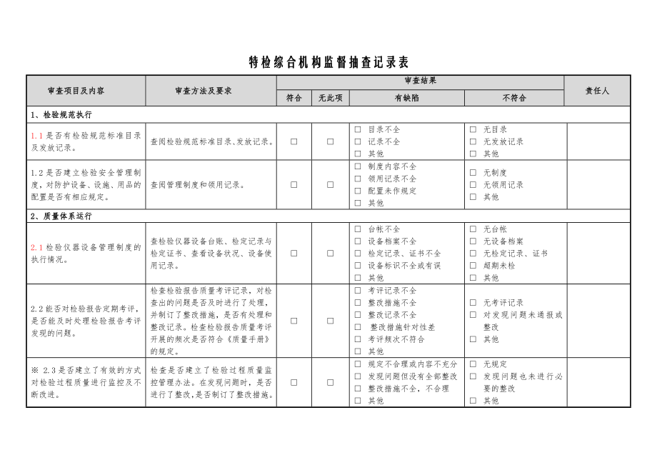 特种设备综合检验机构监督抽查记录表参考模板.docx_第2页