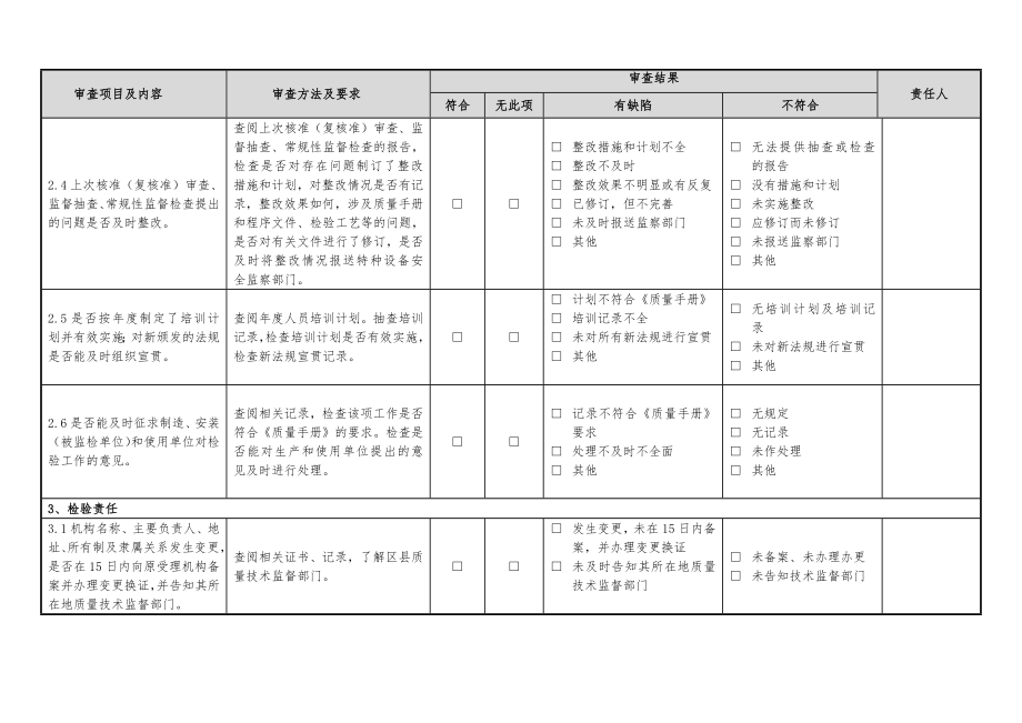 特种设备综合检验机构监督抽查记录表参考模板.docx_第3页