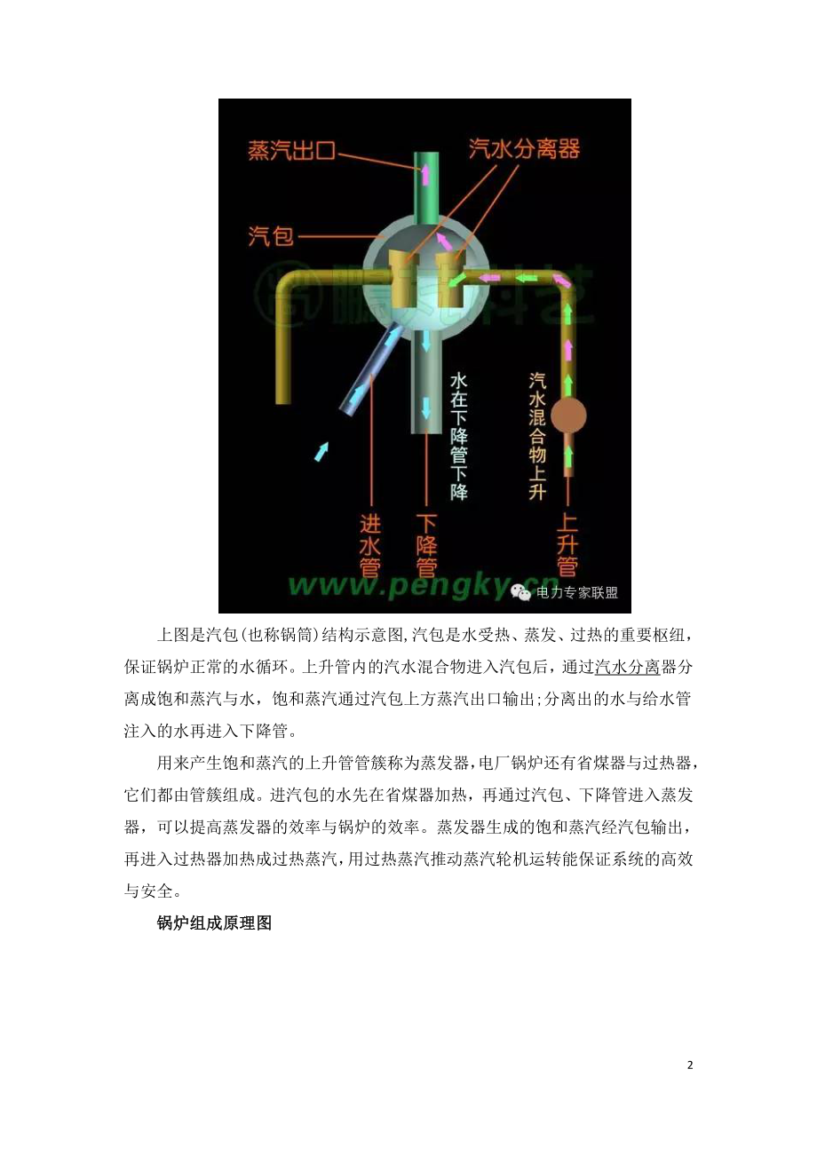 余热锅炉原理锅炉结构与流程.doc_第2页