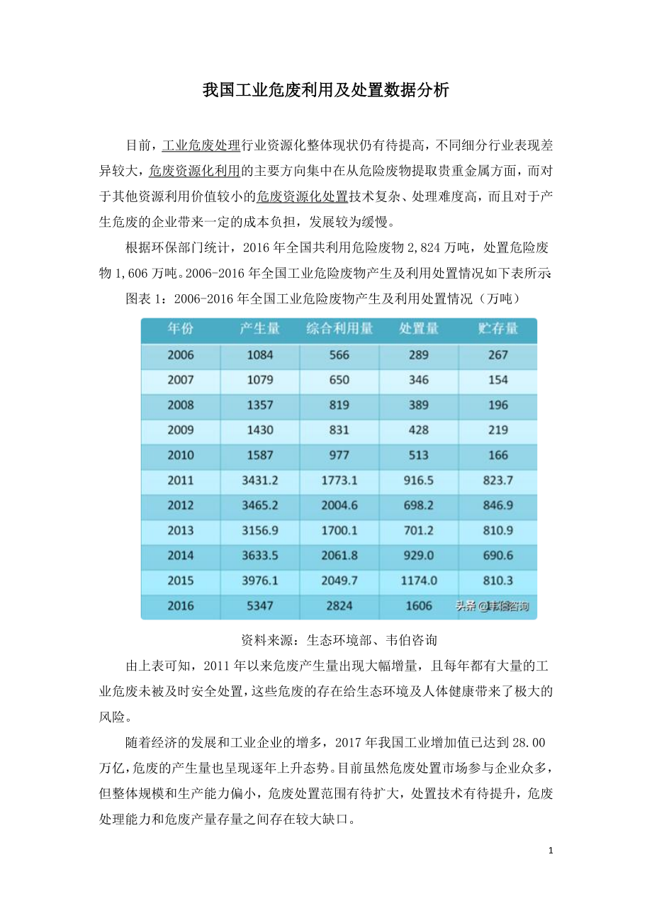 我国工业危废利用及处置数据分析.doc_第1页