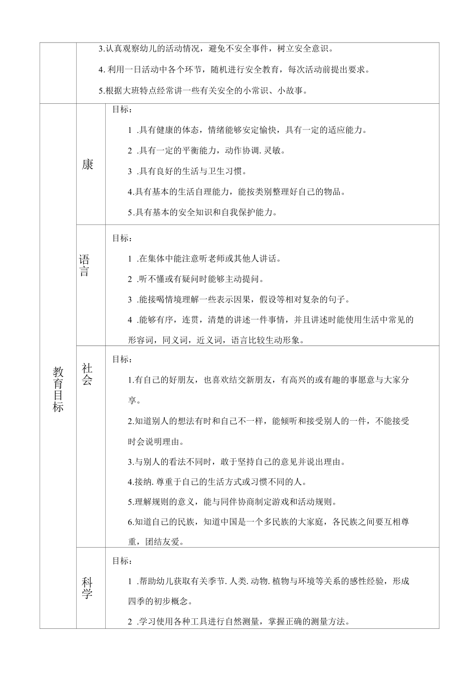 2021学年第二学期大三班班级工作计划公开课.docx_第2页