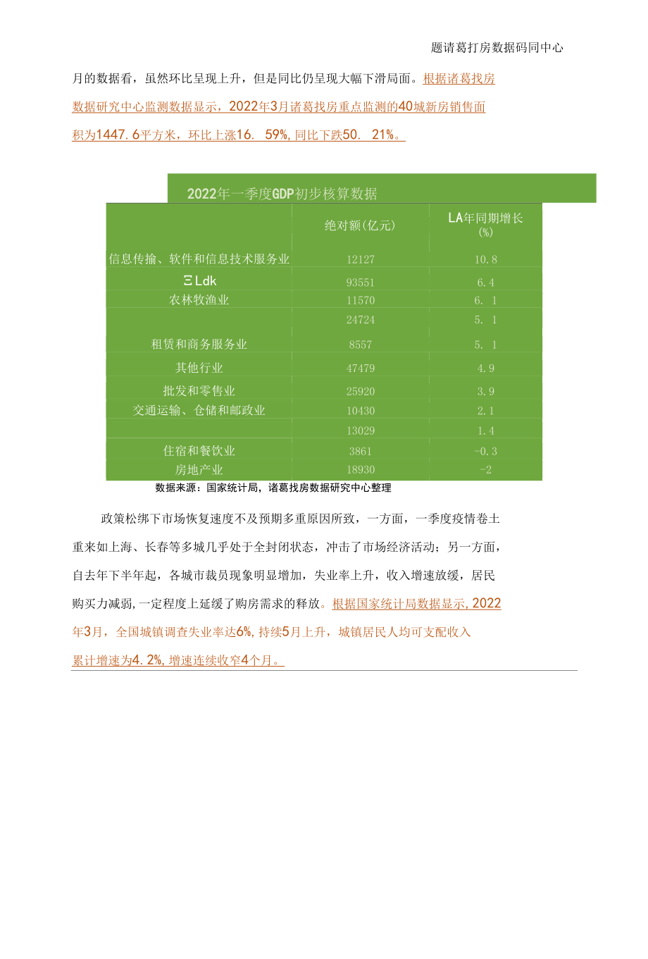 2022年4月当前房地产市场形势分析.docx_第3页