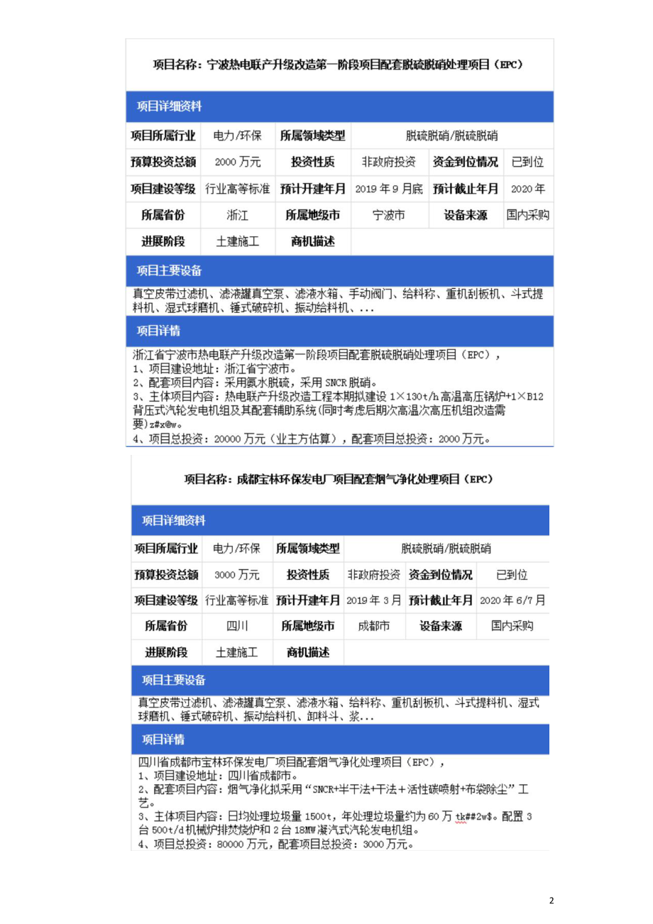 最新全国脱硫脱硝项目汇总（2020年5月统计）.doc_第2页