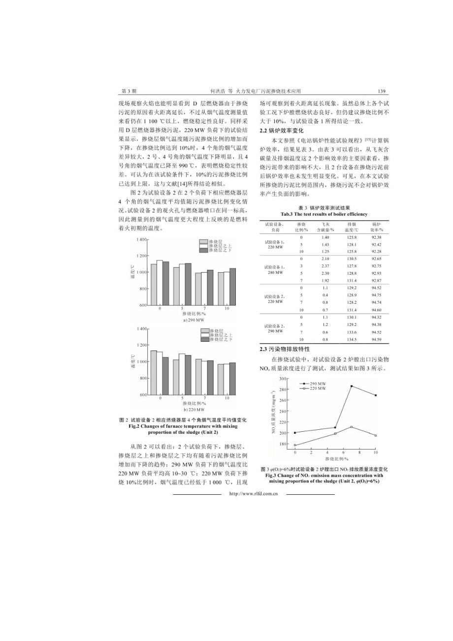 火力发电厂污泥掺烧技术应用.doc_第3页